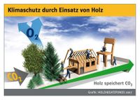 PB_HAF_Holzverwendung_ist_wirksamer_Klimaschutz