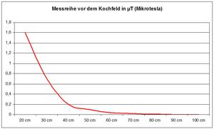 Vor-dem-KochfeldWEB