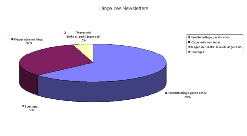 Newsletterlänge